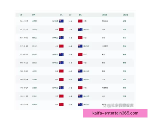 美加墨世界杯赛事胜负走势深度分析与精准竞猜预测